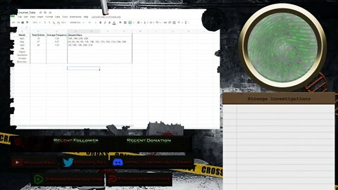 Strange Investigations Update: Curious Details, Evident Math, Paleo or Not?