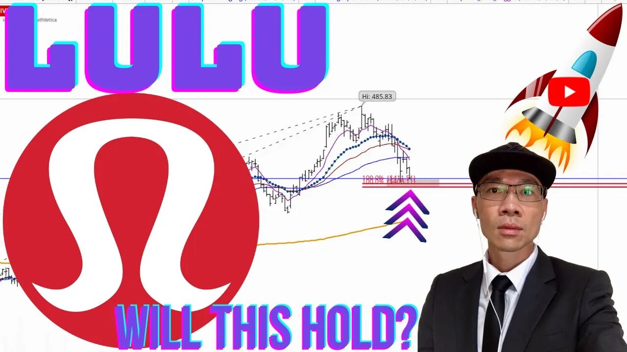 Lululemon (LULU) - Potential Support to $412.00. Will This Area Hold? 🚀🚀