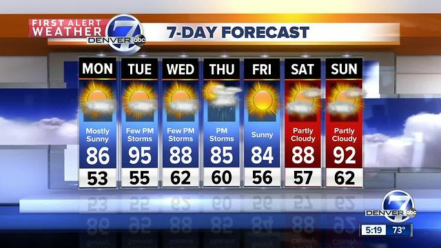 Back in the 90s next week!