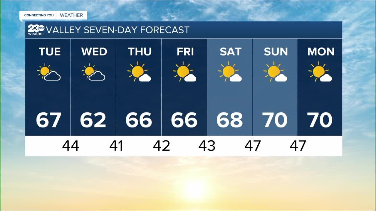 23ABC News weather for Tuesday, November 23, 2021