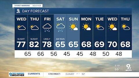 Your Wednesday weather forecast