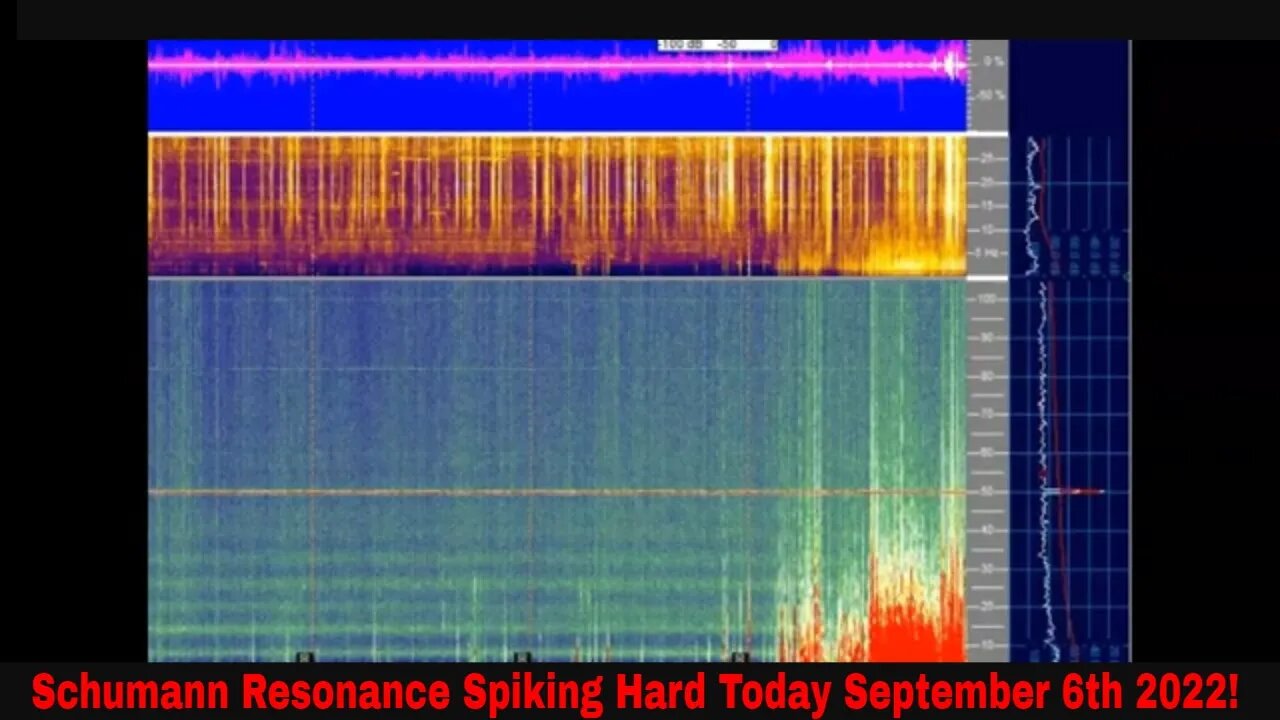 Schumann Resonance Spiking Hard September 6th 2022!