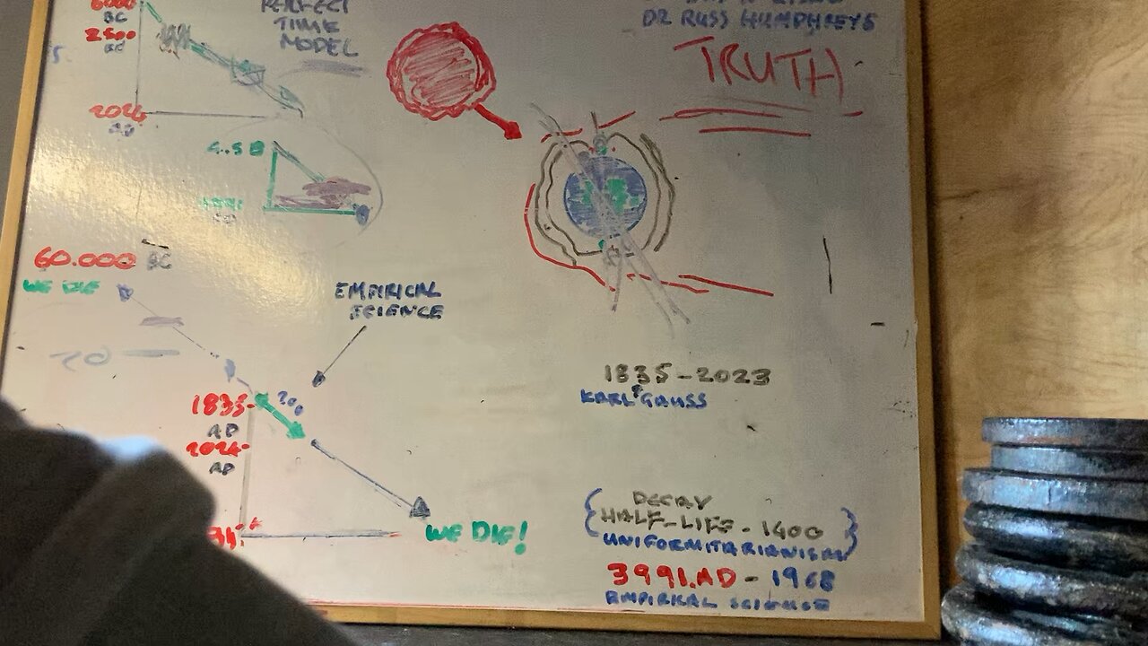 Earths magnetic field prove YOUNG EARTH