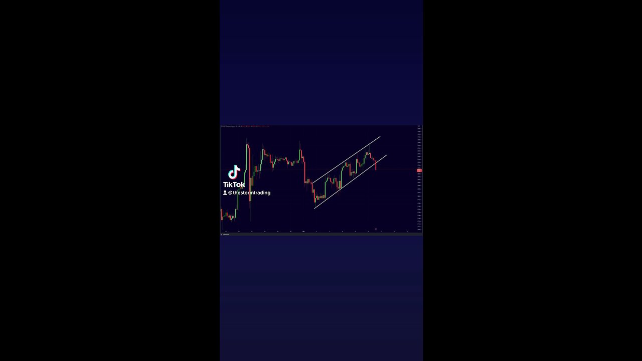 #BITCOIN Dumping Below Support!🚨