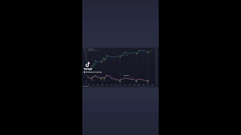 Each signal was followed by a parabolic move to new highs. #Bitcoin🚨