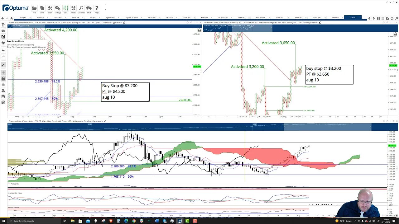 Ethereum (ETH) Cryptocurrency Price Prediction, Forecast, and Technical Analysis - August 11th, 2021