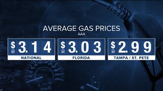 Gas prices continue to drop; lowest prices since 2021, AAA reports