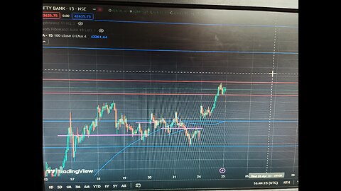 Tradingview indicators