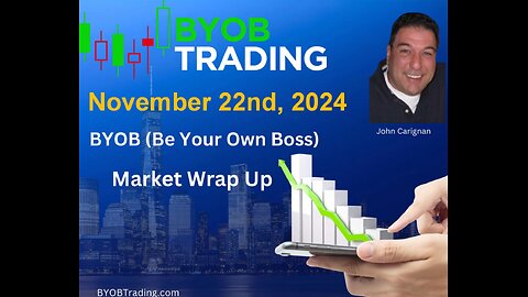 November 22nd, 2024 BYOB Market Wrap Up. For educational purposes only.