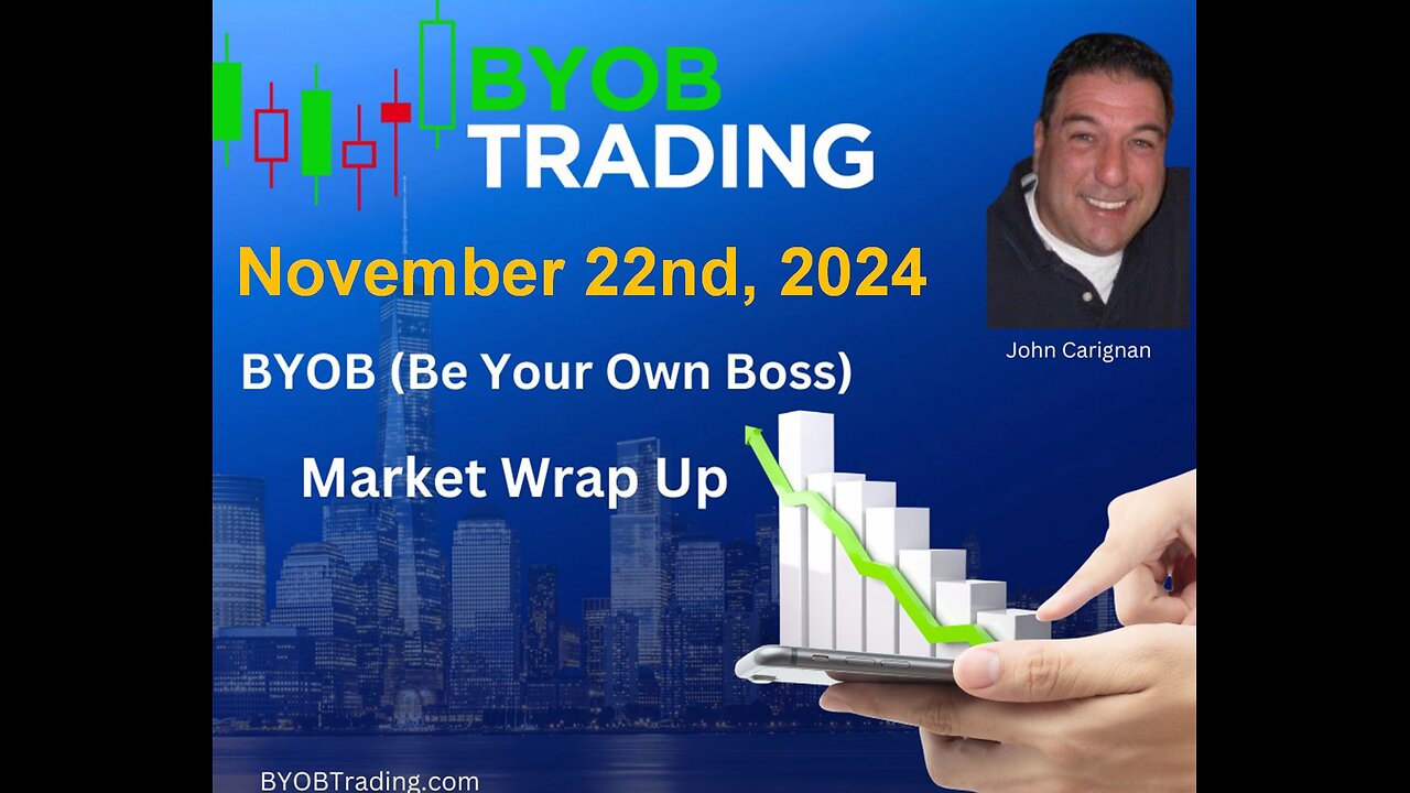 November 22nd, 2024 BYOB Market Wrap Up. For educational purposes only.