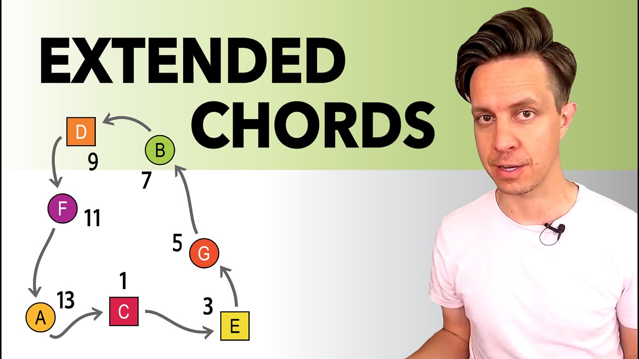 Extended Chords -- Explained