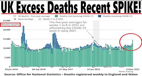 Dr John Campbell RECENT EXCESS DEATHS SPIKE!