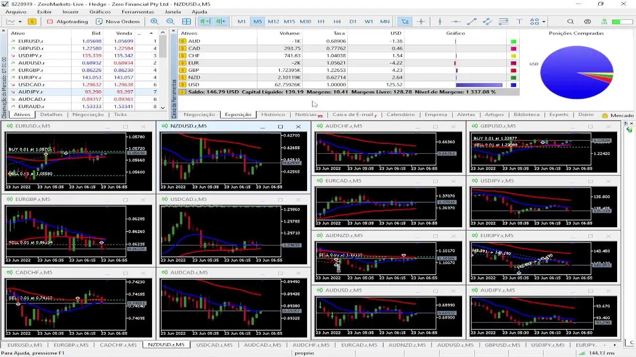 OPERANDO AO VIVO COM ROBÔ NO FOREX DIA 22/06 #GenivanSC #forex #forextrading