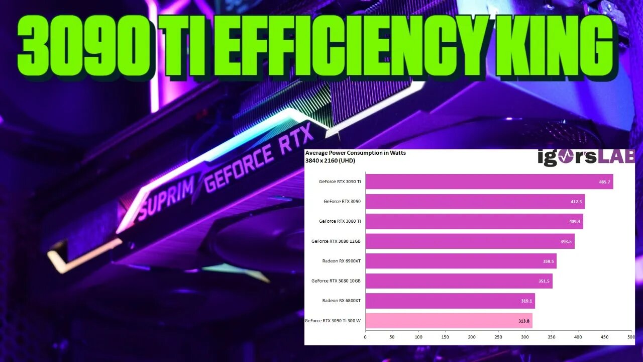 RTX 3090TI Becomes Efficiency King