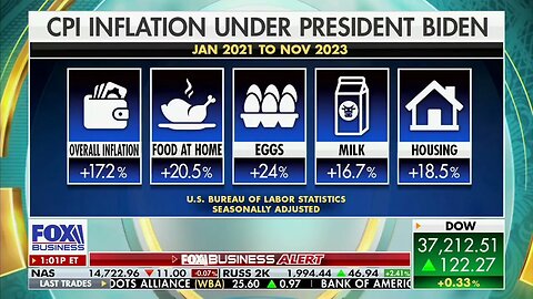 BIDENOMICS: Overall Prices Are Up "About 17 Percent" Since The Day Biden Took Office