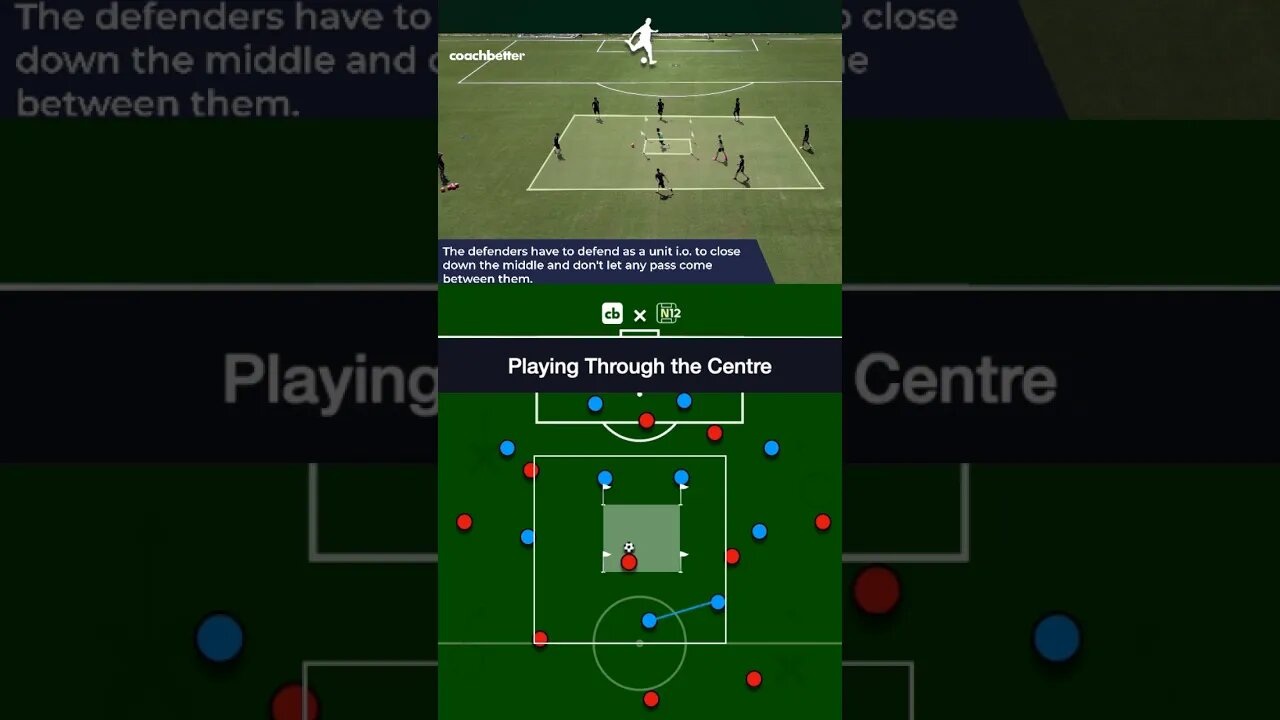 Training Drill: Playing through the Centre