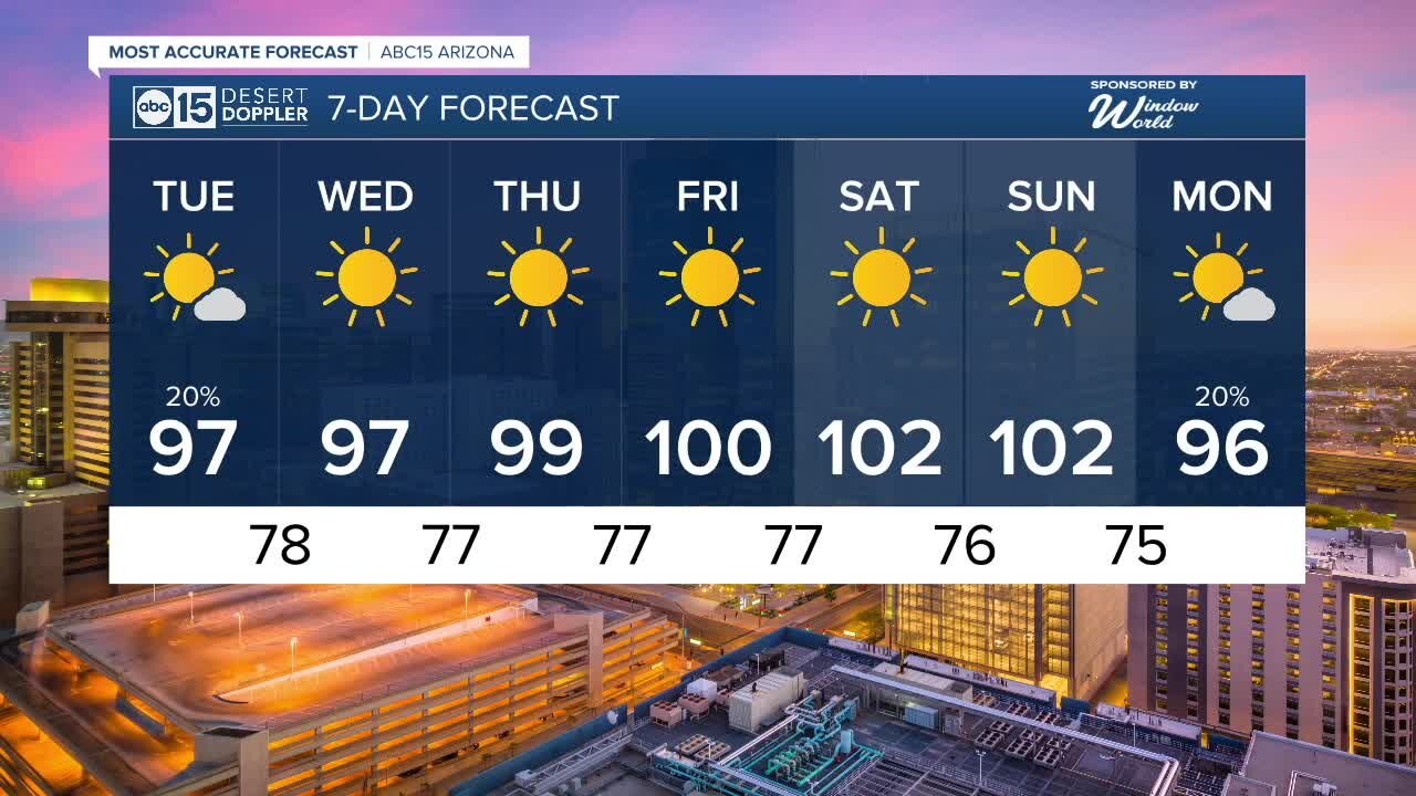 Lingering storm chances Tuesday before drying out