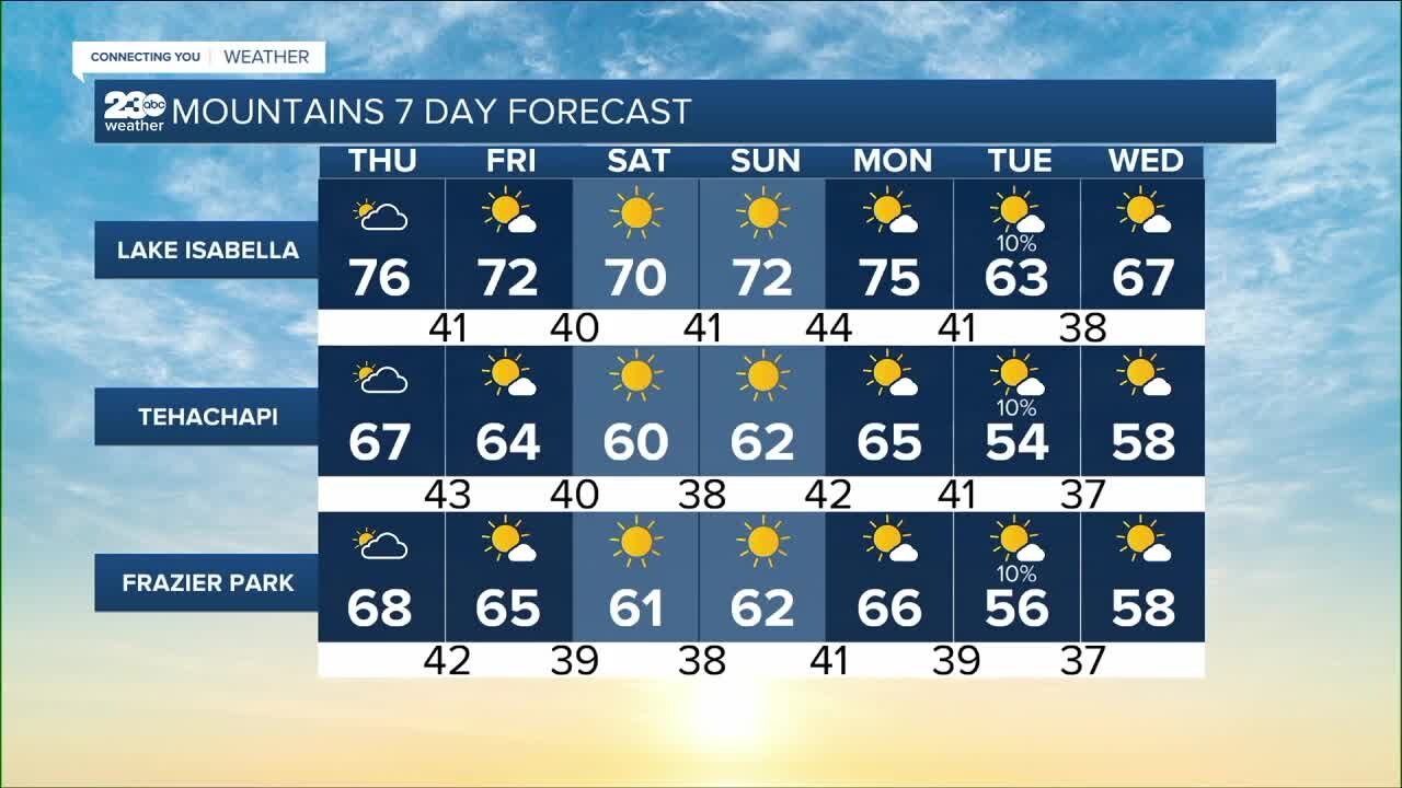 23ABC Weather for Thursday, December 2, 2021