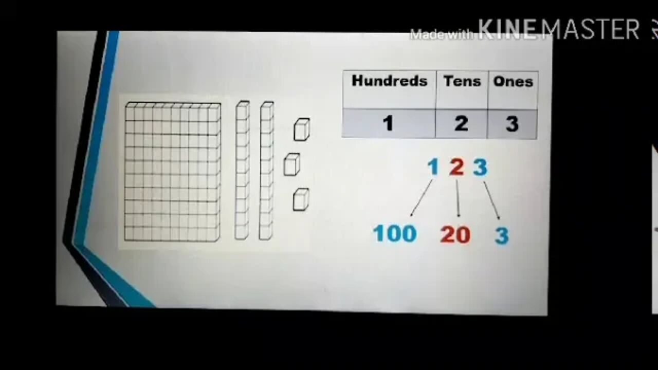 Class II - Maths - LEC3 NUMBER SYSTEM PART2