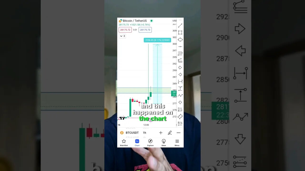 FAKE NEWS broke the market... #btc #btcetf