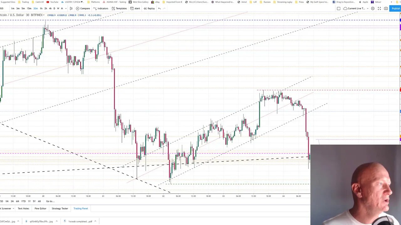 Carney & Powell 'Invent' Crypto to end $ hegemony - Bitcoin to fall sub $7k