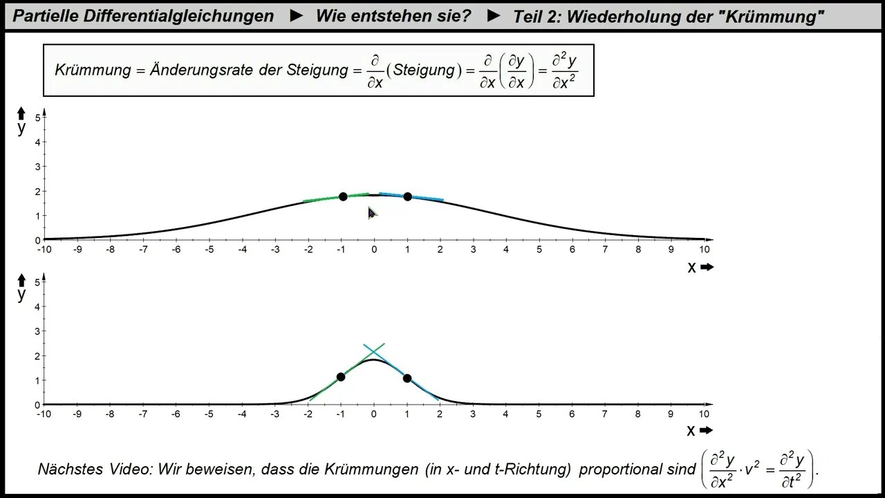 Partielle Differentialgleichungen aufstellen ► Wellengleichung ►Teil 2: Wiederholung der Krümmung