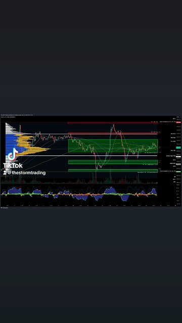 Bitcoin - 45m Update Bitcoin bounced from key support levels at the value area's point of control