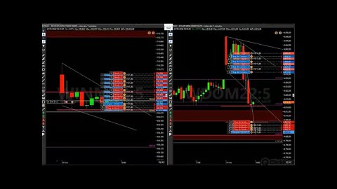 MAIS UM DIA DE TRADE NO EAD | REITOR TRADER (B3)