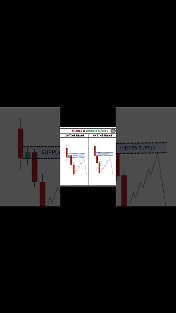 Secret Trading Zones #forex