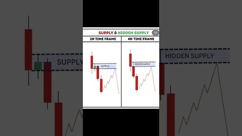 Secret Trading Zones #forex