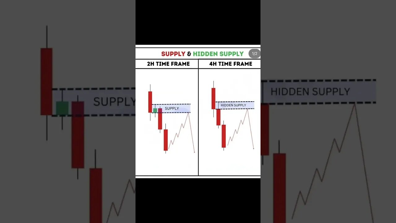 Secret Trading Zones #forex