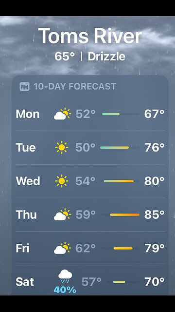 Rain EVERY SINGLE SATURDAY in New Jersey!