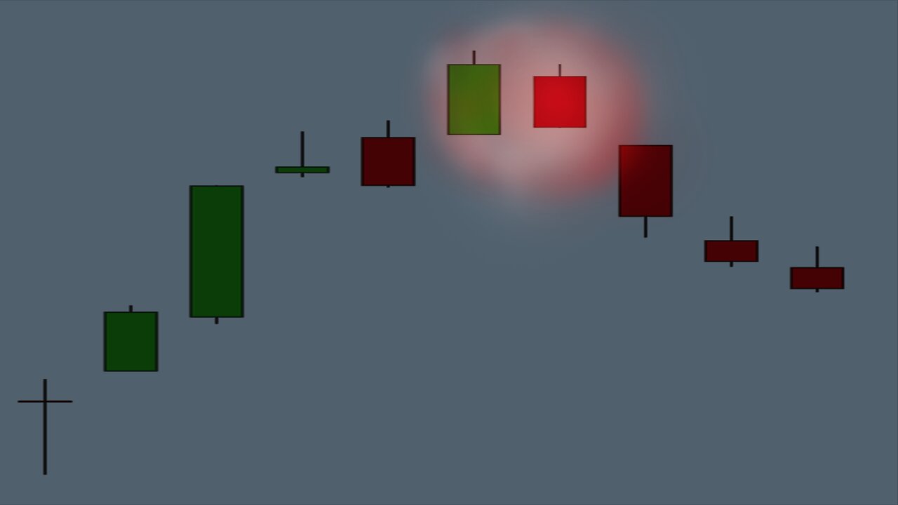 Stock Chart Technical Analysis (Bearish Harami) Candlestick Chart Pattern Analysis