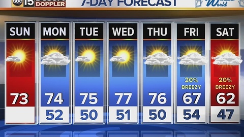 Sunday morning web weather: High temps stay in the 70's through Thursday
