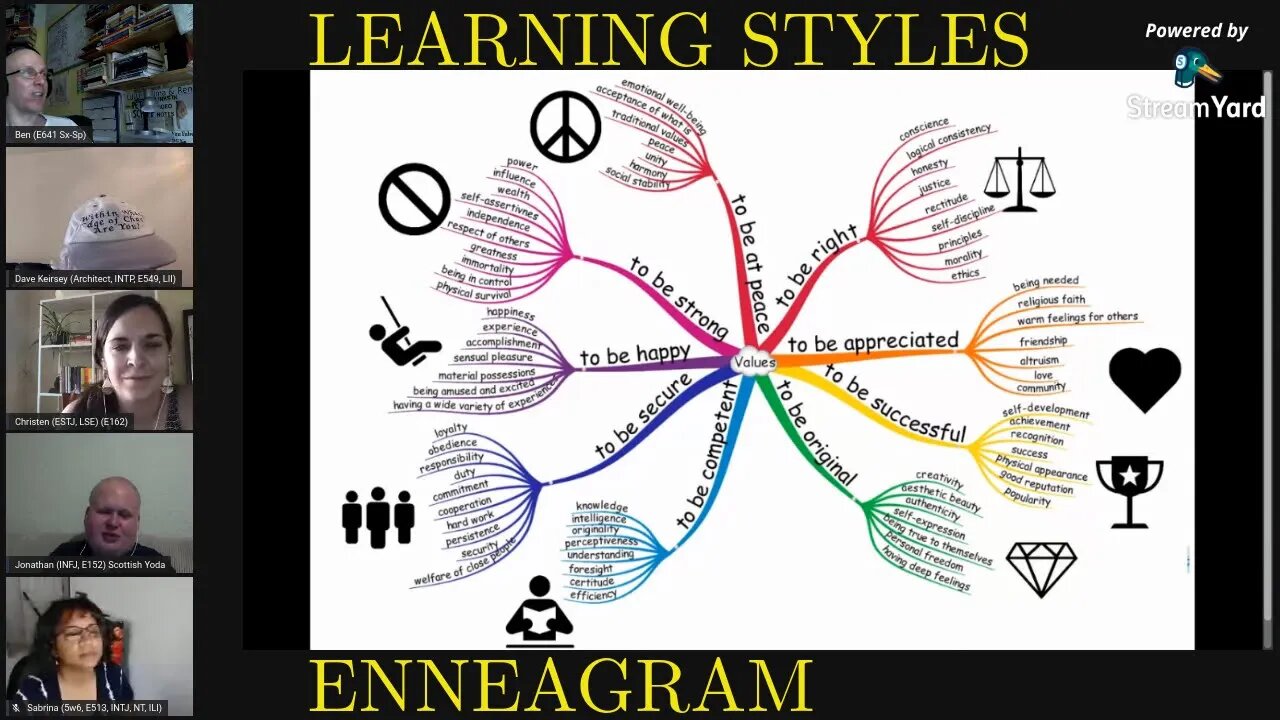 Using ENNEAGRAM to Communicate with Students (with Jon & Educational Experts*) [Ep 1: overview]