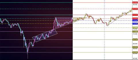 What Is Price Action?