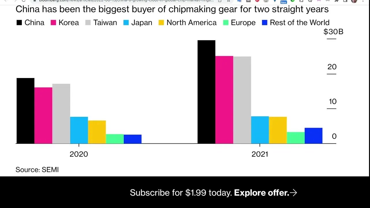 儘管美國努力反制，中國的芯片製造能力仍在增長