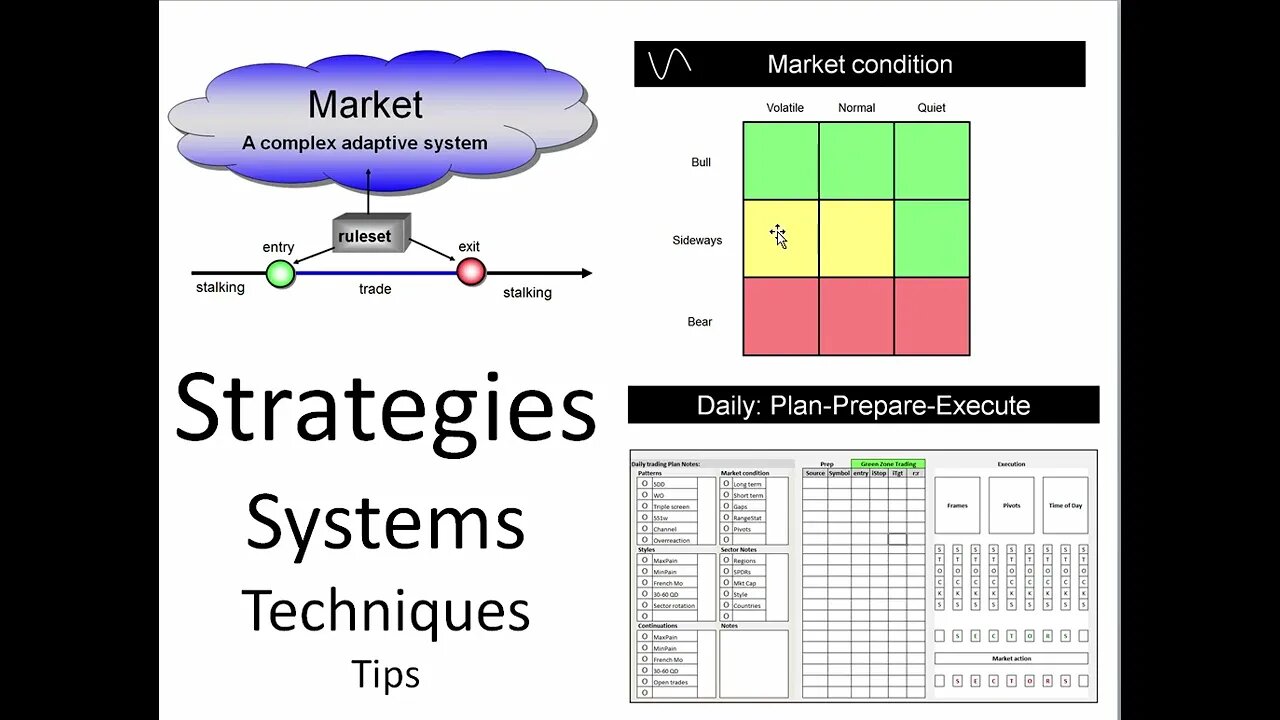 Systems Thinking Top view