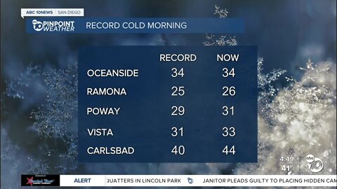 ABC 10News Pinpoint Weather with Meteorologist Megan Parry