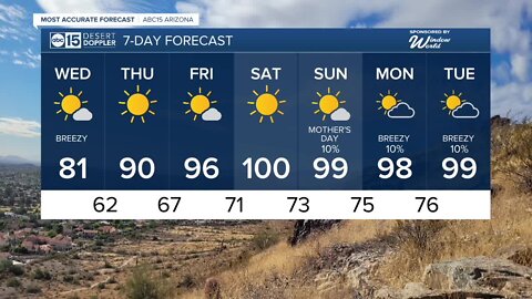 Breezy Wednesday in the Valley