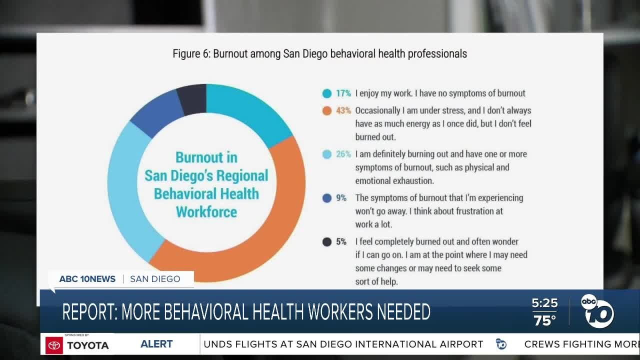 Report: more behavioral health workers needed