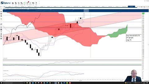 ChainLink (LINK) Cryptocurrency Price Prediction, Forecast, and Technical Analysis - August 16 2021