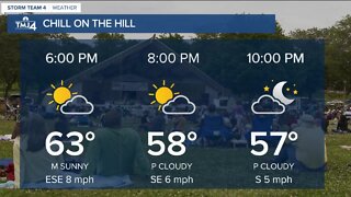 Temps drop Tuesday evening, rain moves in overnight