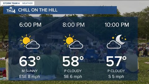 Temps drop Tuesday evening, rain moves in overnight