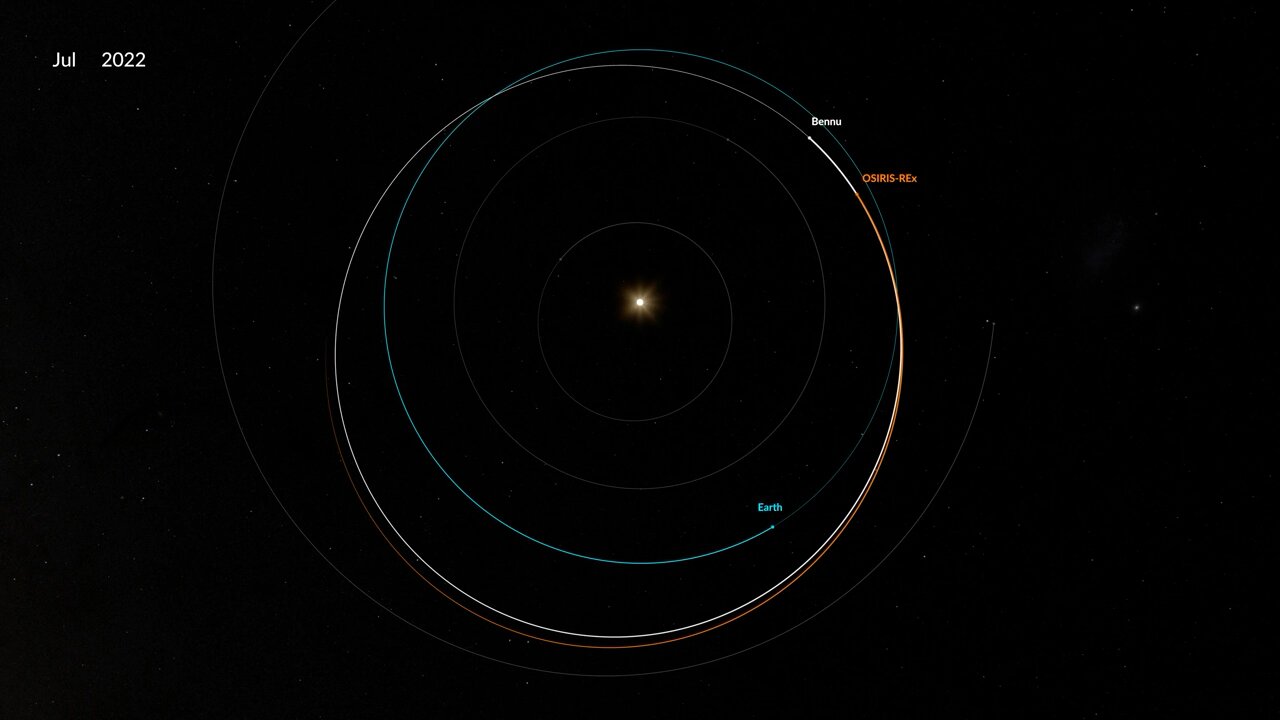 OSIRIS-REx Trajectory July 2022 - October 2023