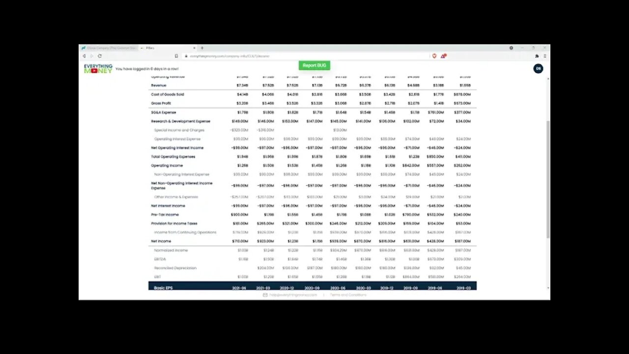 Dividend Analysis: The Clorox Company-CLX