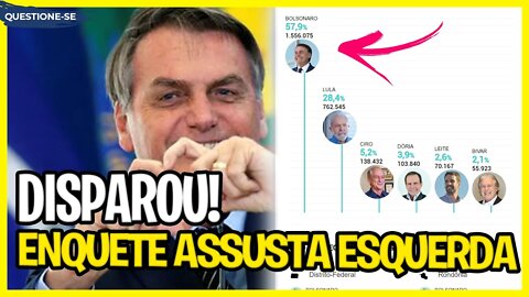 Disparou! Enquete mostra Bolsonaro na frente 😂😎