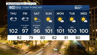 Mostly cloudy skies for Thursday