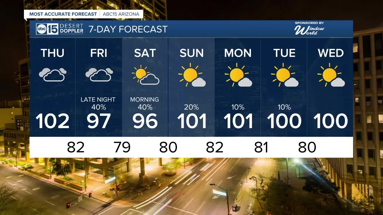 Mostly cloudy skies for Thursday