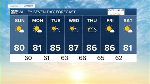 23ABC Weather for Sunday, October 16, 2022